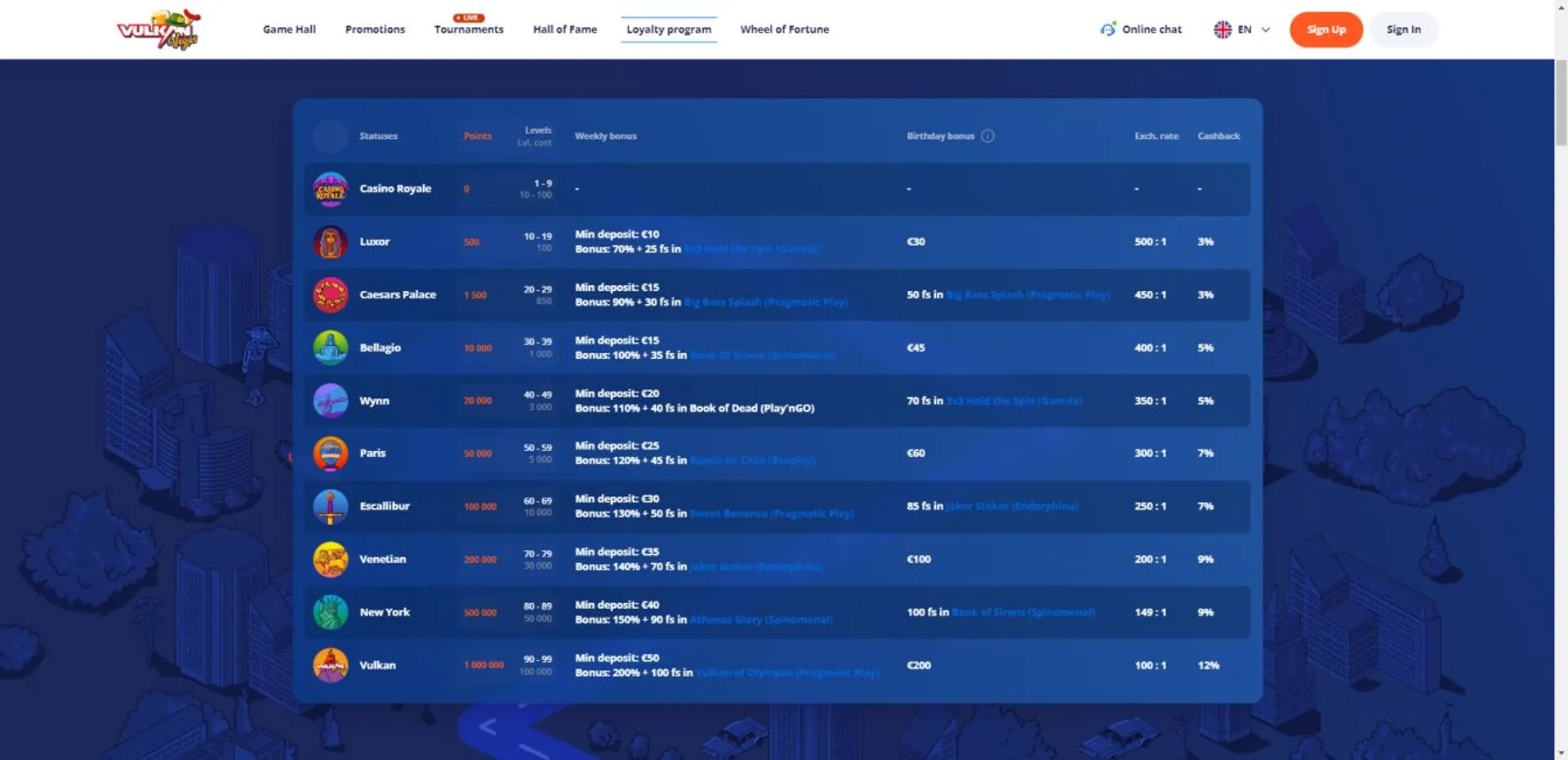 Pagebet login